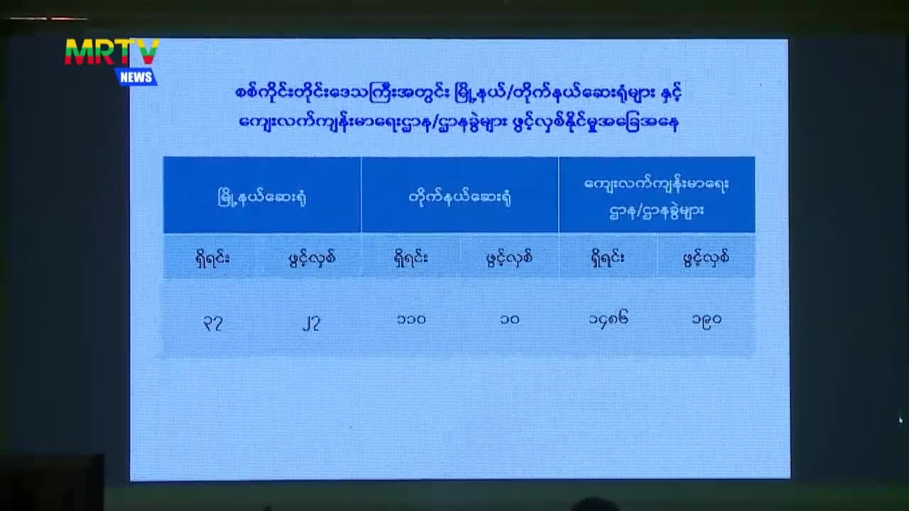 စစ်ကိုင်းတိုင်းဒေသကြီး၊ ဝန်ကြီးချုပ် ဦးမြတ်ကျော် စစ်ကိုင်းတိုင်း...