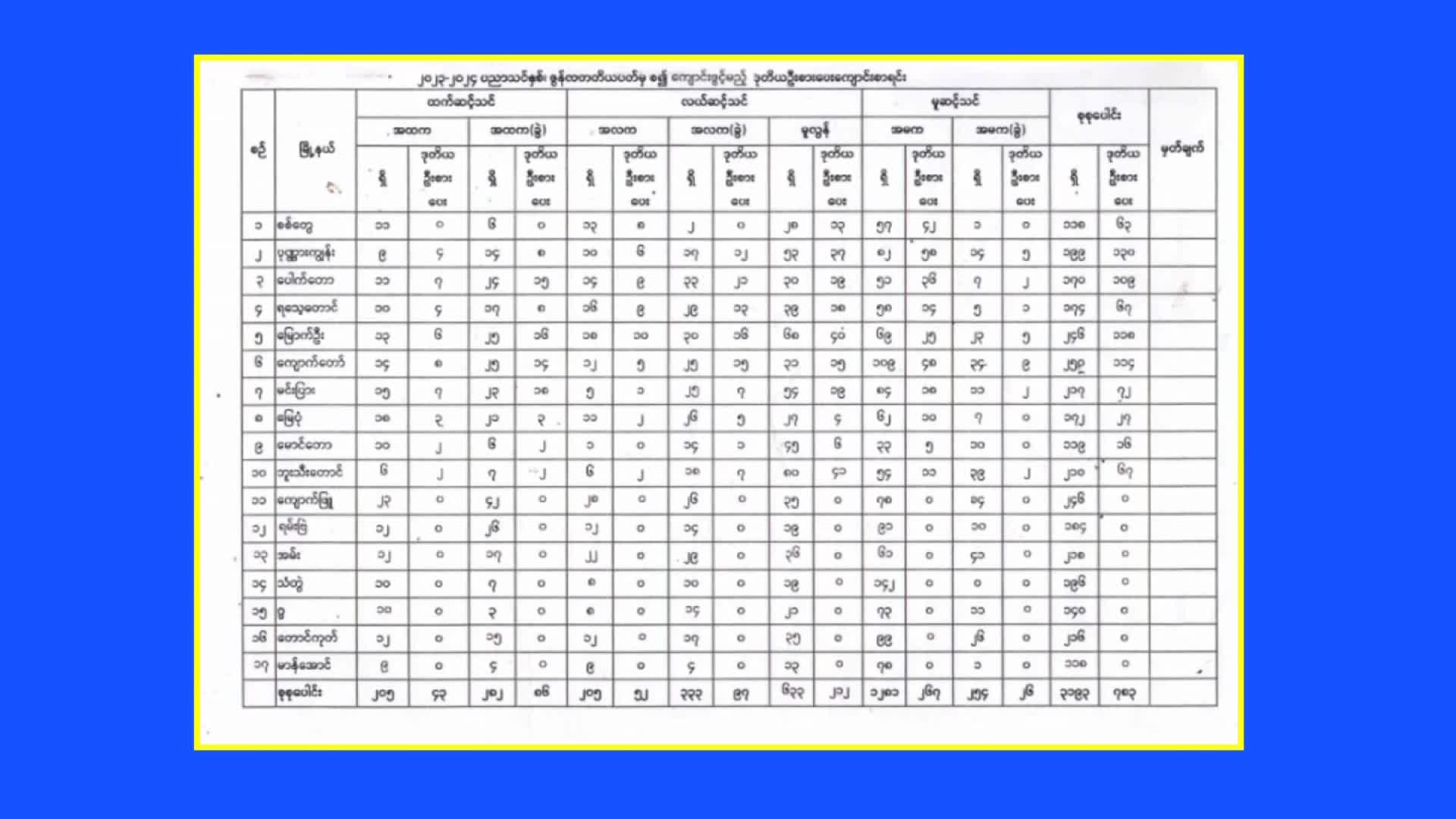 ရခိုင်ပြည်နယ်အတွင်း ဆိုင်ကလုန်းမုန်တိုင်း မိုခါတိုက်ခတ်၍ ကျောင်း...