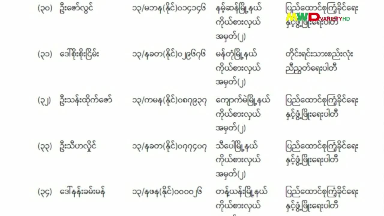 ၂.၂.၂.၂၆ ရက်နေ့ မြဝတီရုပ်မြင်သံကြား ပြည်တွင်းသတင်း ည(၈)နာရီ