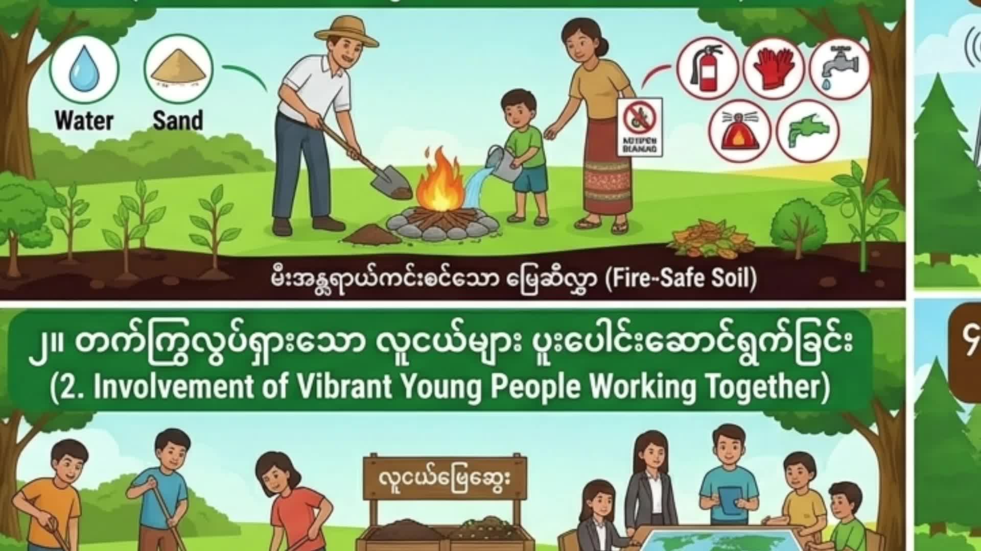 မုံရွာခရိုင်လူထုအခြေပြုဗဟိုဌာနတွင် ''မီးခိုးမြူငွေ့ညစ်ညမ်းမှုနှင...
